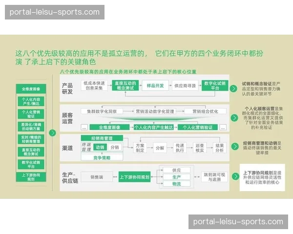 产业各方协同推进端到端超低延时技术标准统一。